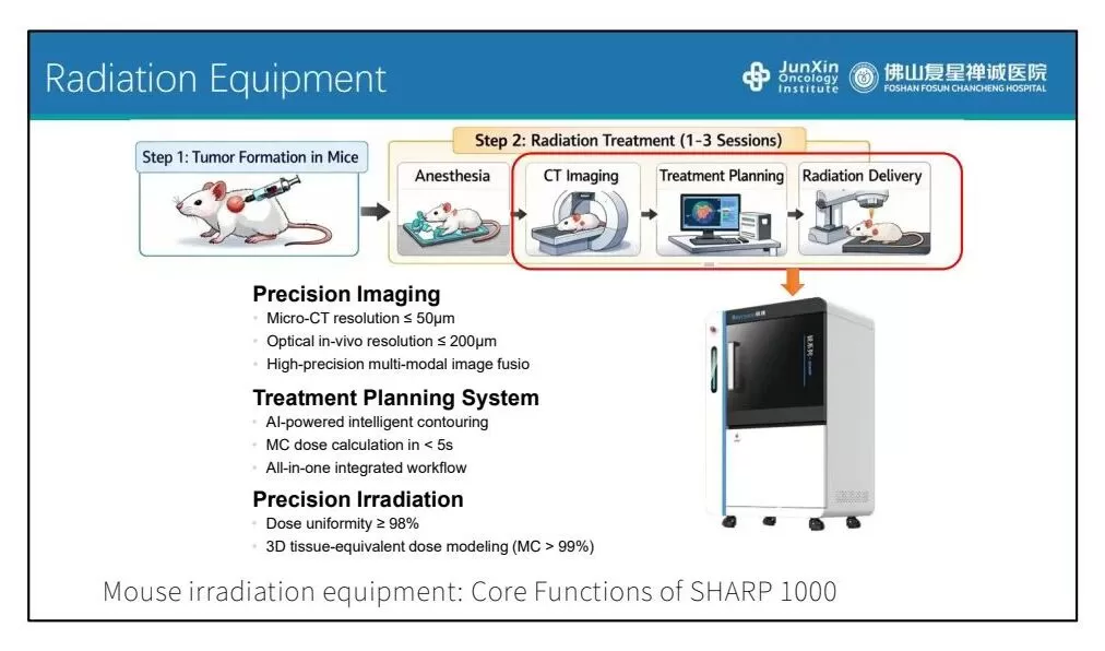 radiation equipment